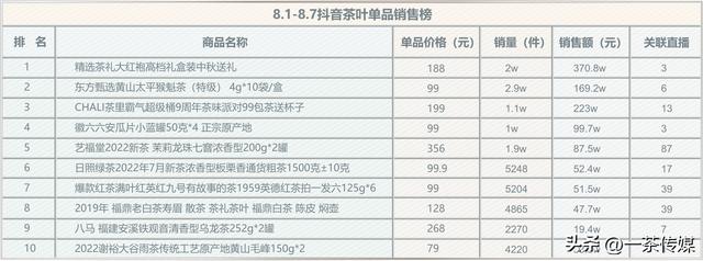 綠茶批發(fā)市場(chǎng)在哪里啊，全國(guó)最大的綠茶批發(fā)市場(chǎng)在哪里