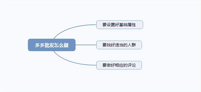 拼多多批發(fā)官網(wǎng)入口商品列表在哪里，拼多多批發(fā)官網(wǎng)入口拍完的東西怎么找不到訂單呢