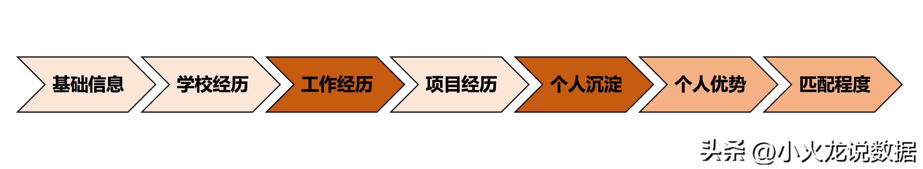 采購面試自我介紹3分鐘通用答案，采購面試自我介紹3分鐘通用答案及答案