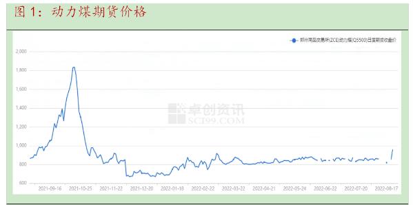 純堿庫存最新消息星期五多會公布，純堿今日庫存