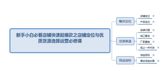 想要做童裝剛開始怎么找貨源，開童裝店新手怎么進(jìn)貨