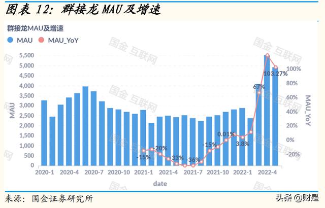 快團團怎么找貨源開店鋪，快團團有內(nèi)部貨源網(wǎng)站嗎