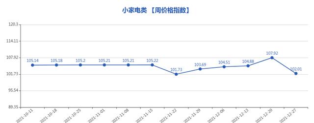 義烏小商品5元店貨源批發(fā)，義烏小商品批發(fā)市場5元店貨源？