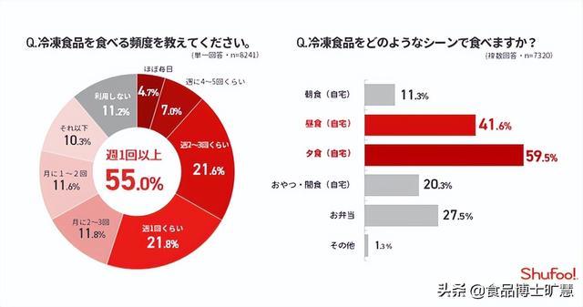 冷凍食品一手貨源批發(fā)哪里有，冷凍食品一手貨源批發(fā)哪里有地址？