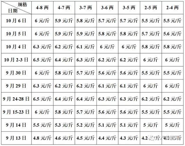 牛蛙批發(fā)價多少錢一斤，今天牛蛙批發(fā)價多少錢一斤？