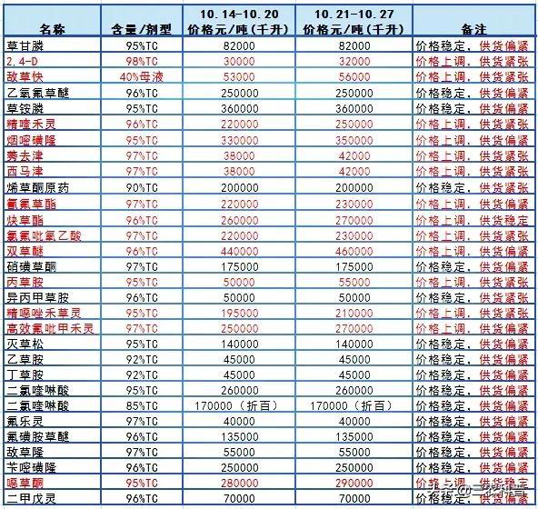 農(nóng)藥批發(fā)市場，農(nóng)藥批發(fā)市場在哪里？