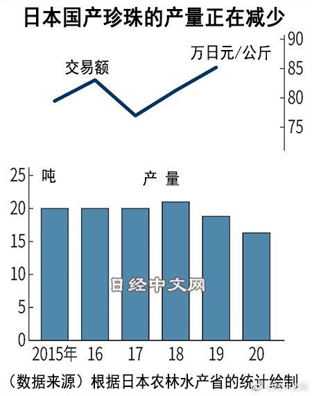 珍珠批發(fā)一手貨源在哪里，珍珠批發(fā)一手貨源在哪里諸暨？