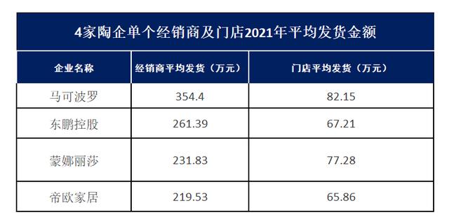 海城瓷磚批發(fā)市場，海寧瓷磚批發(fā)市場在哪里？