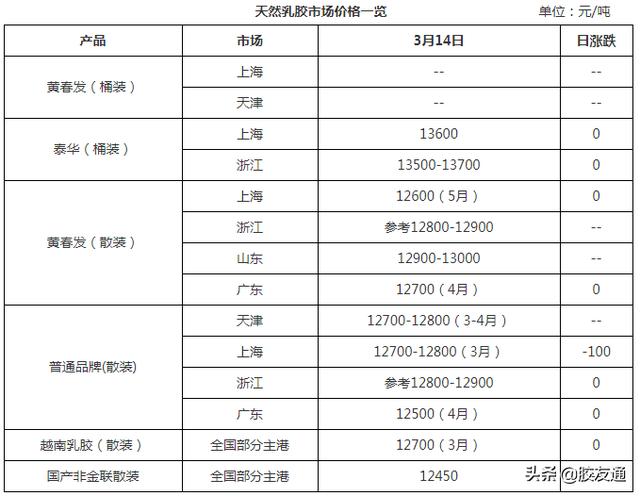 膠水批發(fā)廠家地址，膠水批發(fā)廠家地址電話？