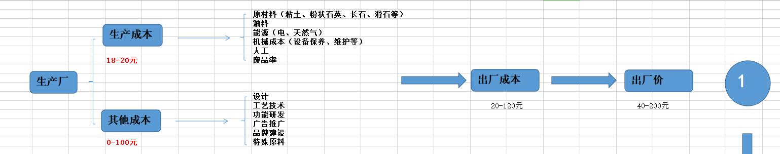 廣東瓷磚廠家批發(fā)在哪里，廣東瓷磚生產(chǎn)廠家電話？