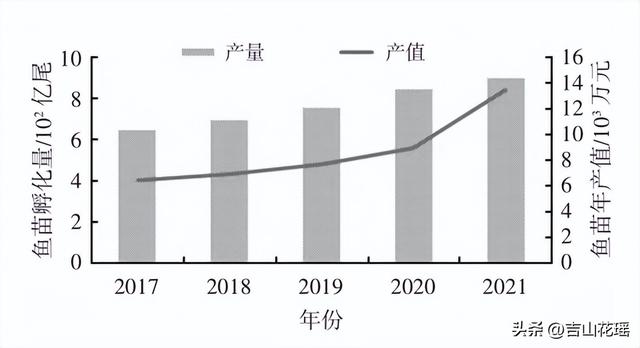 本地魚苗批發(fā)在哪里進(jìn)貨好，本地魚苗批發(fā)在哪里進(jìn)貨便宜？