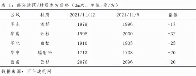 建筑木方批發(fā)在哪里，哪里有木方賣？