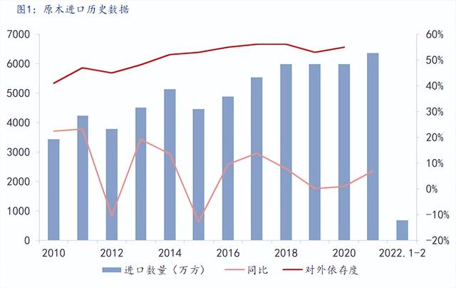 木板木方批發(fā)市場，二手木方批發(fā)市場附近？