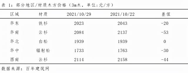 木方批發(fā)市場在哪里，木方批發(fā)市場在哪里進(jìn)貨？