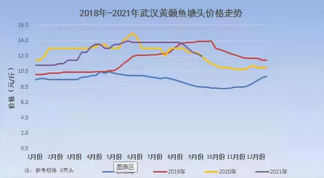 本地魚苗批發(fā)在哪里進貨，本地魚苗批發(fā)在哪里進貨的？