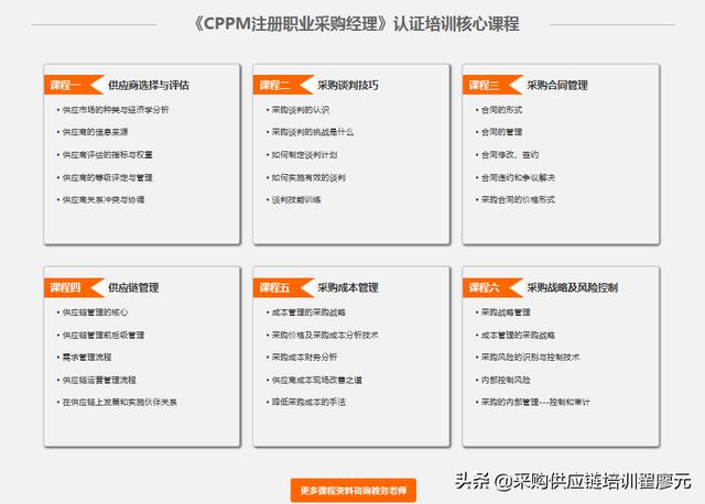 采購(gòu)培訓(xùn)課程有哪些項(xiàng)目，采購(gòu)培訓(xùn)課程有哪些方面？