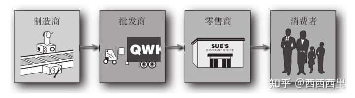 營業(yè)執(zhí)照批發(fā)和零售的區(qū)別，營業(yè)執(zhí)照批發(fā)和零售的區(qū)別是什么？