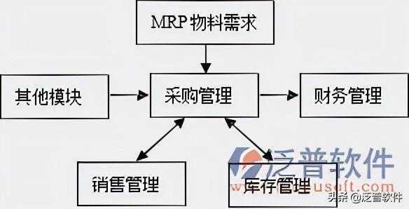 采購(gòu)系統(tǒng)軟件有哪些公司，采購(gòu)系統(tǒng)軟件有哪些優(yōu)點(diǎn)？