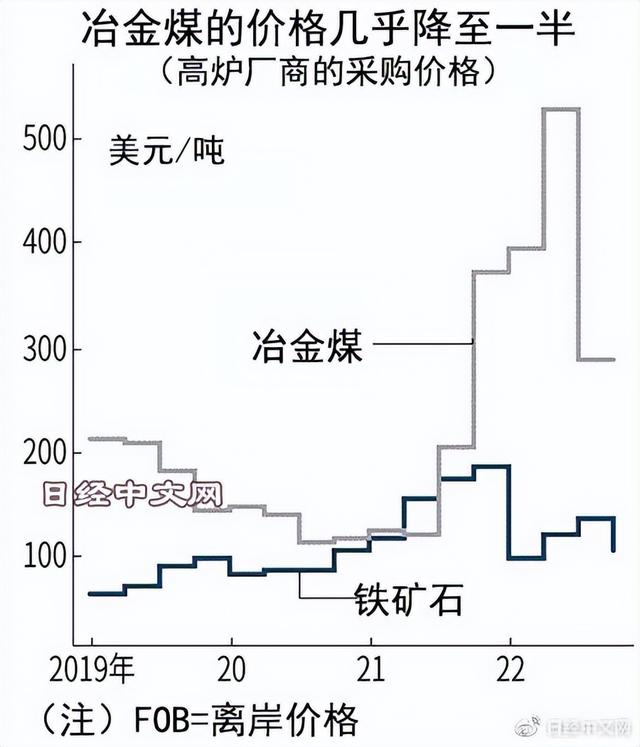 日本批發(fā)網(wǎng)站平臺，日本批發(fā)網(wǎng)站平臺有哪些？