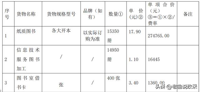 如何制作采購(gòu)清單表格，采購(gòu)單表格圖片文檔？