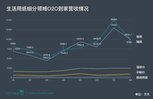 心相印抽紙批發(fā)廠家，心心相印抽紙廠家直銷？