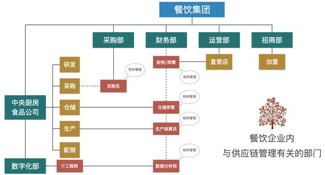 電子采購主管工作職責(zé)，電子采購專員崗位職責(zé)？