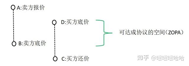 采購談判技巧和話術(shù)培訓，采購談判技巧和話術(shù)觀后感？