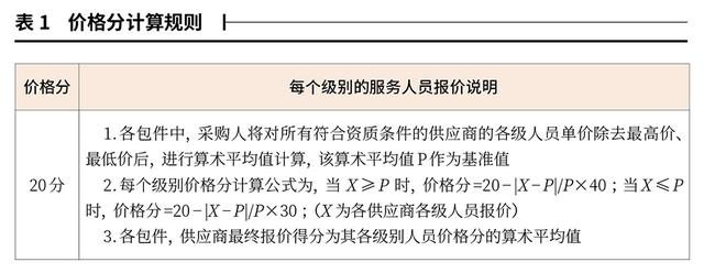 如何分析采購(gòu)數(shù)據(jù)，用數(shù)據(jù)分析采購(gòu)總結(jié)？