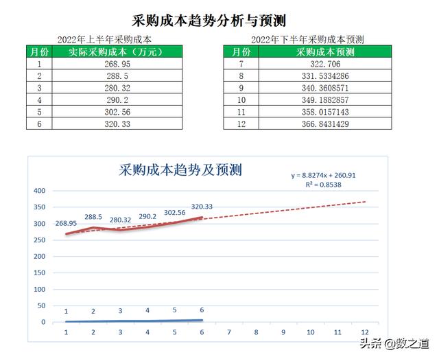 怎么做采購(gòu)數(shù)據(jù)分析excel，怎么做采購(gòu)數(shù)據(jù)分析？