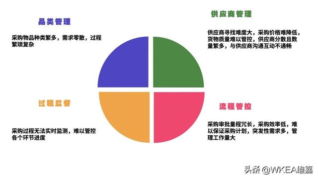 銅仁陽(yáng)光采購(gòu)平臺(tái)官網(wǎng)登錄入口，銅仁陽(yáng)光采購(gòu)平臺(tái)官網(wǎng)登錄入口網(wǎng)？