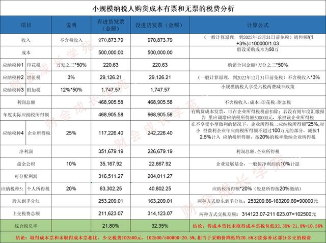 采購(gòu)壓價(jià)的方法，采購(gòu)壓價(jià)的方法有哪些？