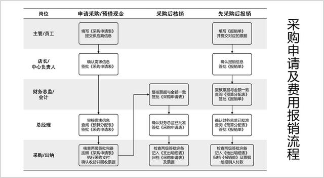 采購申請書范文圖片高清，采購申請書范文圖片模板？