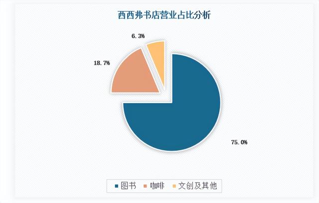 網(wǎng)上書店的進(jìn)貨渠道，書店的銷售渠道有哪些？