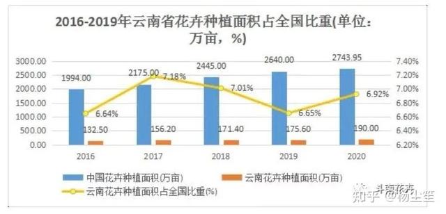 廣州花卉批發(fā)市場(chǎng)進(jìn)貨渠道在哪里，廣州花卉批發(fā)商該去哪里進(jìn)貨？