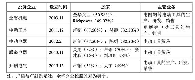 電動(dòng)工具進(jìn)貨渠道有哪些，電動(dòng)工具進(jìn)貨渠道有哪些品牌？