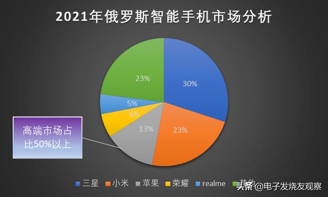 俄羅斯進口食品進貨渠道有哪些呢，俄羅斯進口食品進貨渠道有哪些公司？