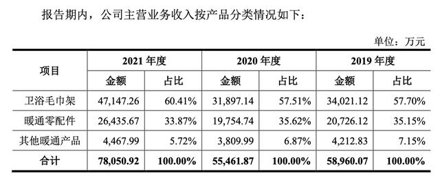 衛(wèi)浴哪里進貨便宜價格表，批發(fā)衛(wèi)浴哪里便宜？