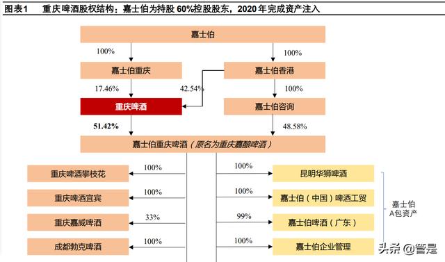 進(jìn)口啤酒一手貨源渠道，啤酒進(jìn)貨渠道？