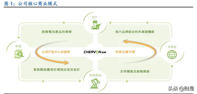 電動(dòng)工具進(jìn)貨渠道有哪些呢，電動(dòng)工具進(jìn)貨渠道有哪些類型？