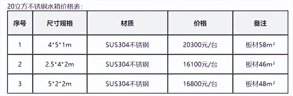 裝配式消防水箱廠家供應(yīng)商有哪些，消防水箱生產(chǎn)廠家？