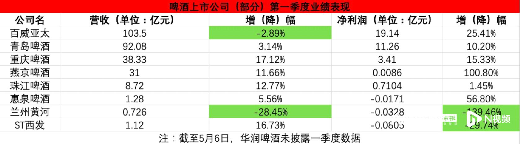 進(jìn)口啤酒批發(fā)進(jìn)貨渠道，進(jìn)口啤酒批發(fā)進(jìn)貨渠道2021？