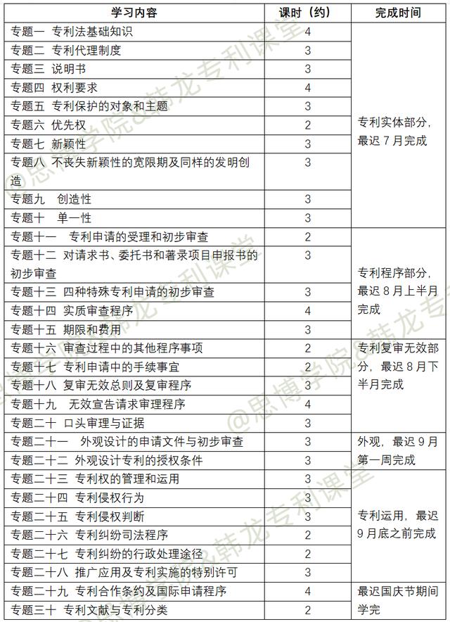 專利代理師資格證報(bào)名條件，專利代理師資格證報(bào)名條件2022年？