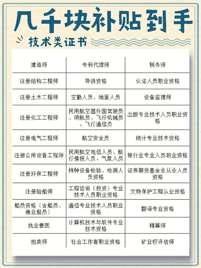 專利代理師資格證報(bào)名條件及要求，專利代理師資格證報(bào)名資格？