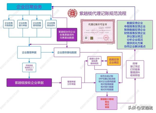 代理會(huì)計(jì)的工作內(nèi)容，代理會(huì)計(jì)的工作內(nèi)容崗位描述怎么寫(xiě)？