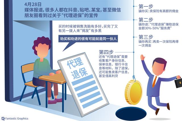 配置代理什么意思，ipad配置代理什么意思？