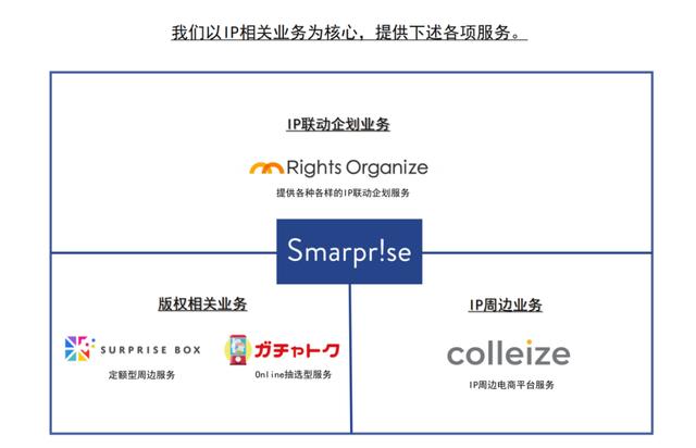 日本代理ip地址，日本代理ip地址手機(jī)怎么用？