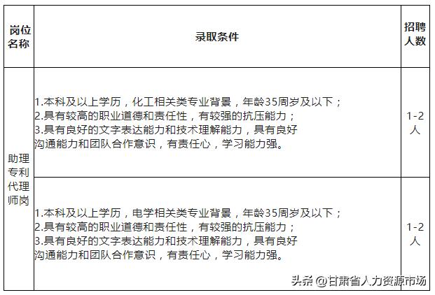 專利代理師報(bào)考條件中理科主要是指，專利代理師報(bào)考條件_專業(yè)？