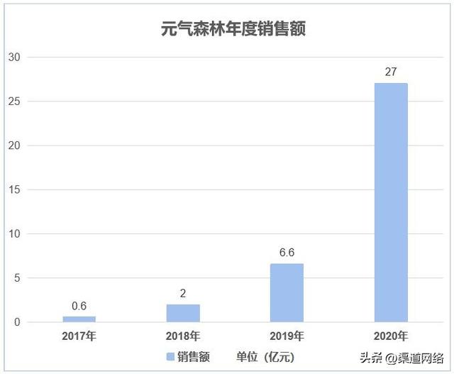 什么叫渠道模式，渠道和模式的區(qū)別？