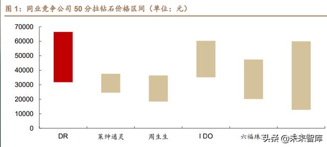 三種典型渠道模式哪種，一般將渠道模式分為幾種？