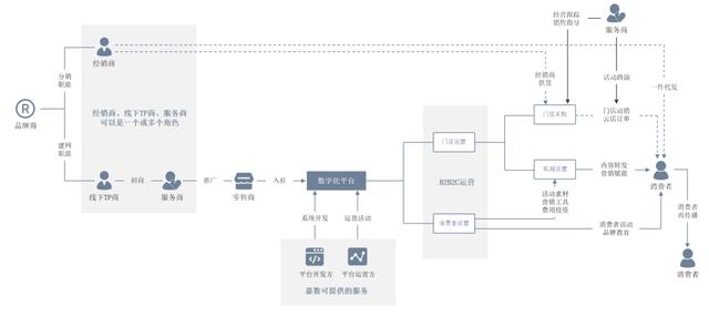 渠道模式有哪幾種類型圖片，渠道模式有哪些類型？